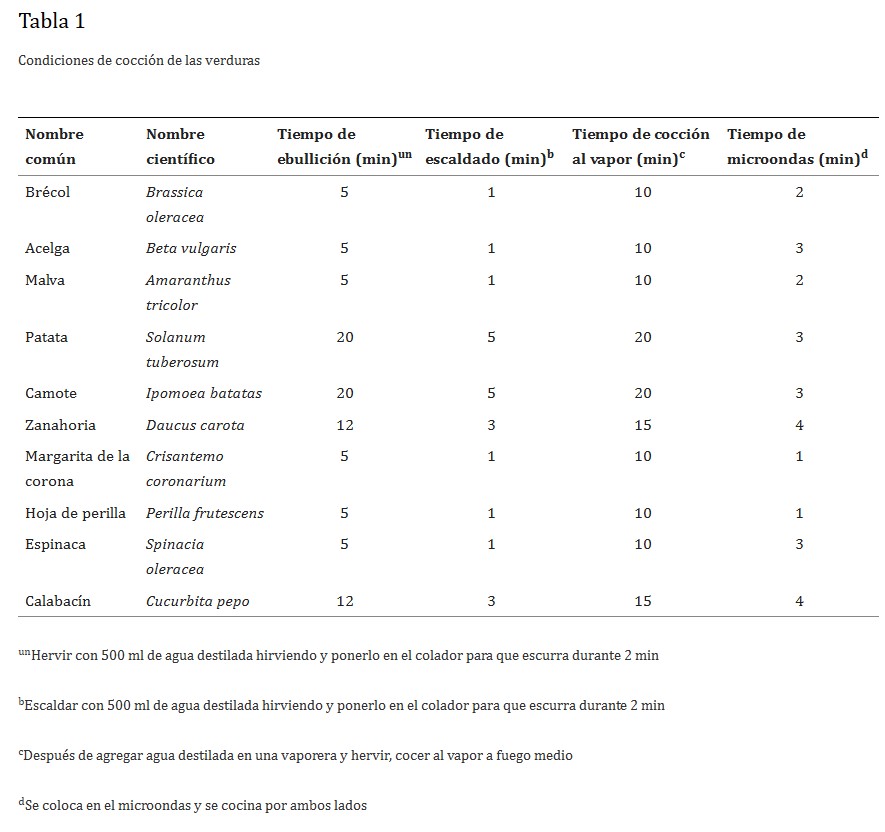 CONDICIONES-DE-COCCION-DE-LA-VERDURAS