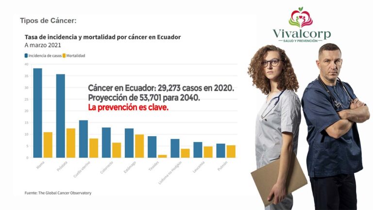 Cáncer en Ecuador 2040