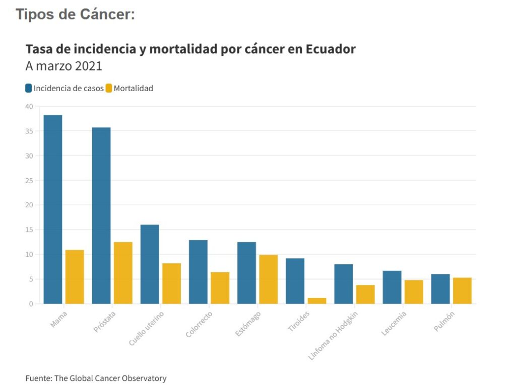 PREVENIR EL CANCER